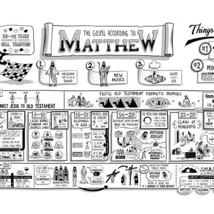 The Definitive Guide To Matthew Laborteux: A Comprehensive Overview