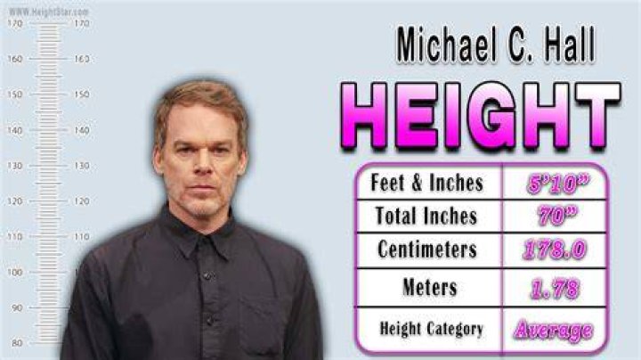 The Exact Height Of Michael C. Hall: Measurements In Feet Revealed